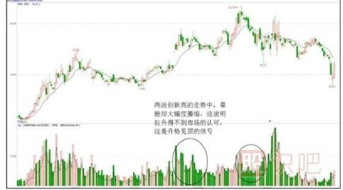 股票拉升時(shí)的盤面形態(tài)特征