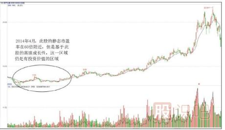 如何發(fā)現(xiàn)股票的投資價(jià)值