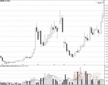 從公司特點中發(fā)現(xiàn)好股票