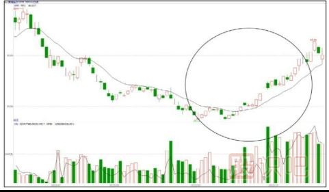 哪些是題材股-股票基礎(chǔ)知識