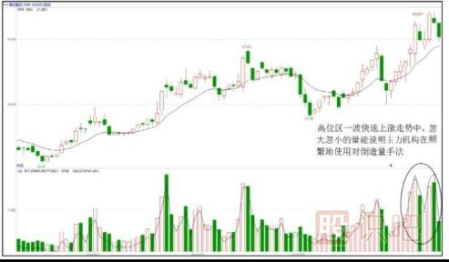 股票拉升時(shí)的盤面形態(tài)特征