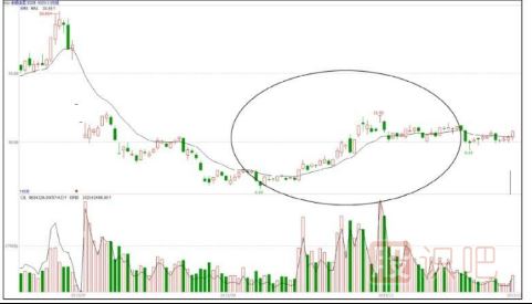 哪些是題材股-股票基礎(chǔ)知識