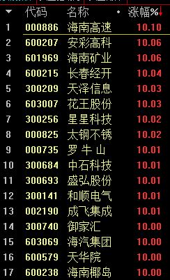 怎么分析當(dāng)天大盤的走勢(shì)圖