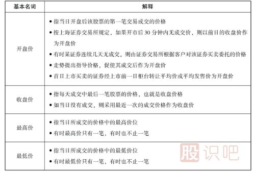 股票中的一些基本名詞-<a href=http://m.nbyzcy.com/GPRM/ target=_blank class=infotextkey>股票入門</a>知識