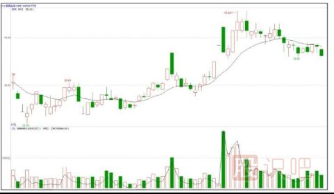 哪些是題材股-股票基礎(chǔ)知識
