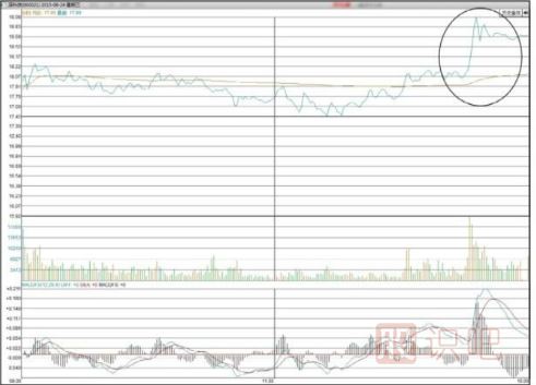 如何堤防主力尾盤(pán)偷襲（<a href=http://m.nbyzcy.com target=_blank class=infotextkey>股票知識(shí)</a>）