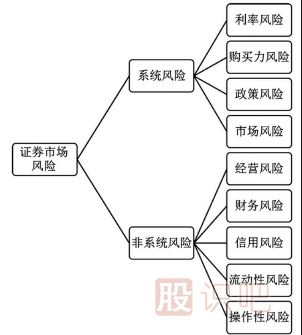 做股票如何規(guī)避市場(chǎng)風(fēng)險(xiǎn)