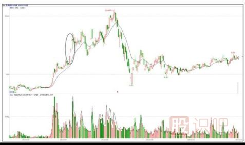如何捕捉市場熱點，挖掘題材股