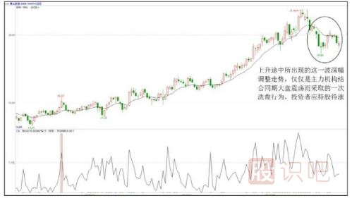 <a href=http://m.nbyzcy.com/GPRM/sy/789.html target=_blank class=infotextkey>炒股</a>心態(tài)很重要-從容應(yīng)對(duì)洗盤(pán)與震倉(cāng)