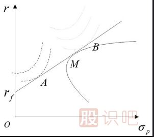 做股票如何規(guī)避可能發(fā)生的風(fēng)險