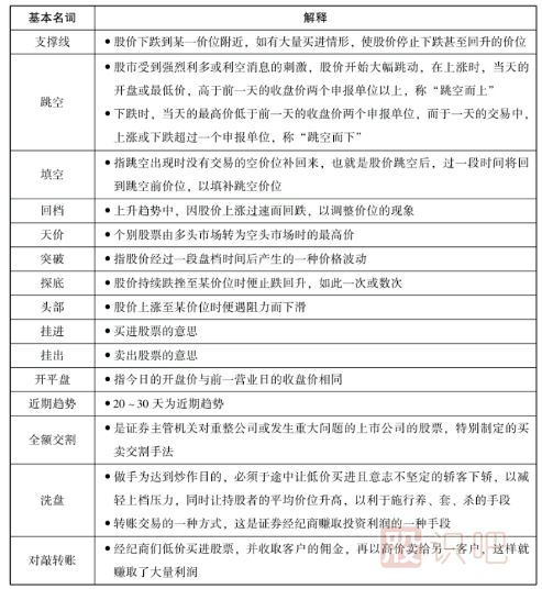 股票中的一些基本名詞-股票入門知識