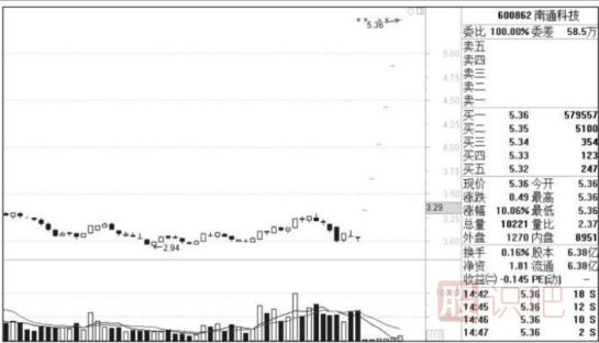 如何通過經(jīng)濟與政策分析股市走勢