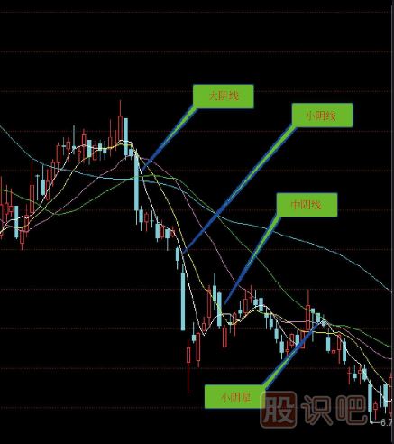 炒股入門K線圖知識（圖解）