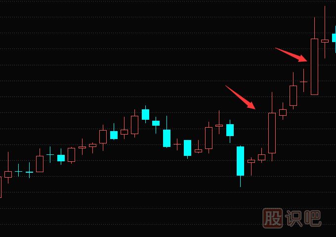 大陽線K線圖與大陰線K線圖的及市場(chǎng)走勢(shì)含義