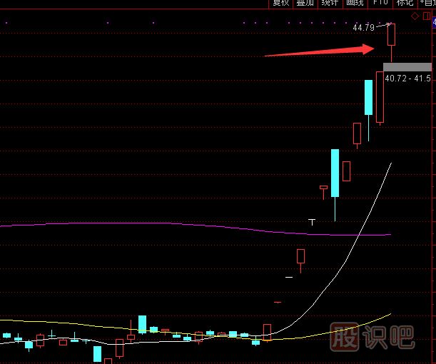 股價早盤高開意味著什么？