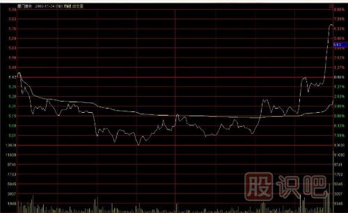 如何用逆向思維購買股票？