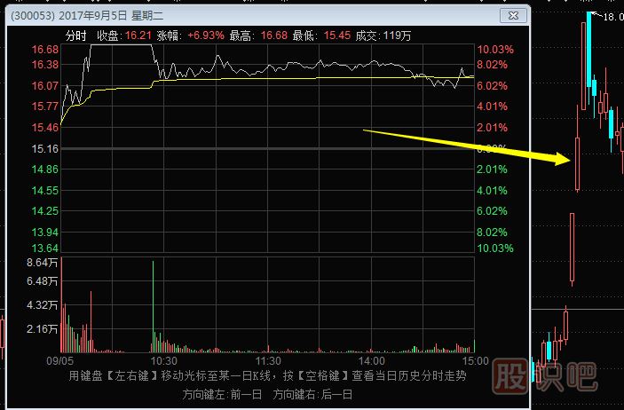 漲停板買入點-漲停后如何操作
