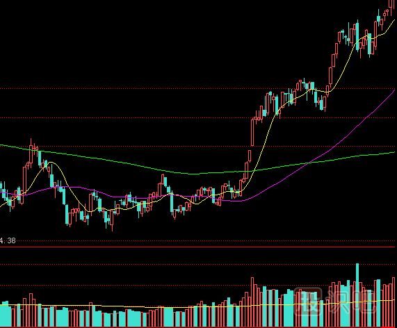 分析股市大盤走勢的三種方式