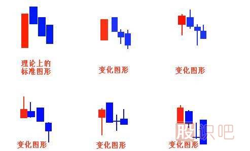 經(jīng)典看跌K線形態(tài)組合錦集，最全最實用的統(tǒng)計