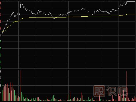 <a href=http://m.nbyzcy.com/jsfx/fs/ target=_blank class=infotextkey>分時圖</a>中的最佳買賣點