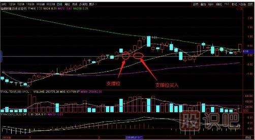 如何用逆向思維購買股票？