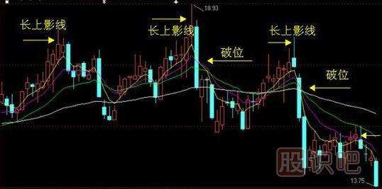 <a href=http://m.nbyzcy.com/GPRM/sy/964.html target=_blank class=infotextkey>上影線</a>及其技術(shù)含義