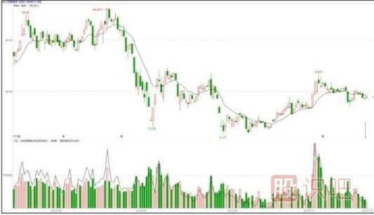 股票的業(yè)績只能作為輔助指標(biāo)看