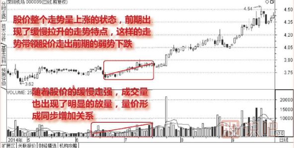 股票<a href=http://m.nbyzcy.com/GPRM/sy/2032.html target=_blank class=infotextkey>放量</a>上漲說明什么？