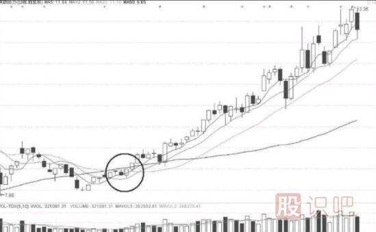 短線選股條件-如何從技術(shù)面分析股票的短線機(jī)會(huì)