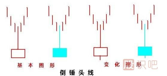 常見的反轉(zhuǎn)K線形態(tài)有哪些