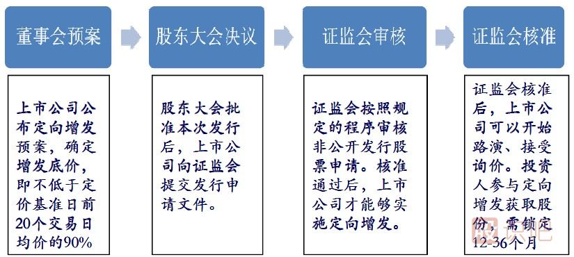 股票定向增發(fā)是什么意思？定向增發(fā)有哪些規(guī)定？