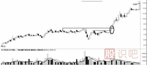 遇到跌停板后我們應(yīng)該如何操作？