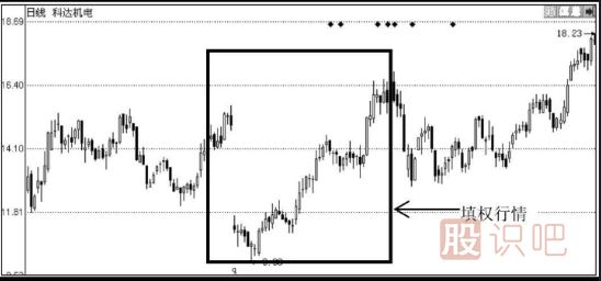 分紅派息股的短線機會-分紅派息短線選股技巧
