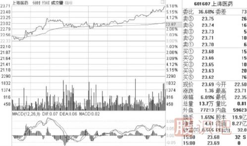 怎么看盤口的買賣盤？什么是買盤-什么是賣盤詳解