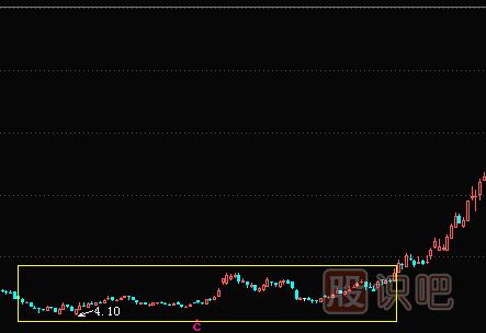 洗盤是什么意思,股票洗盤的多種K線形態(tài)（圖解）