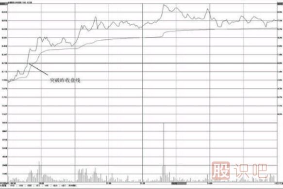 <a href=http://m.nbyzcy.com/jsfx/fs/ target=_blank class=infotextkey>分時圖</a><a href=http://m.nbyzcy.com/cgjq/mr/ target=_blank class=infotextkey>買入</a>點-突破昨天收盤線