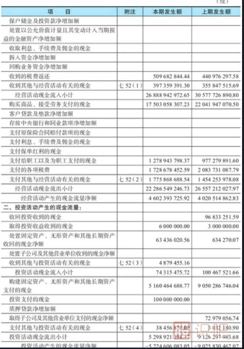 股票財務指標分析-現(xiàn)金流量表看法介紹