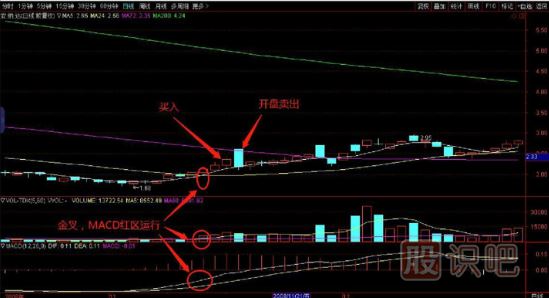 均線是最好的交易買賣股票技術(shù)指標-三線金叉買入法