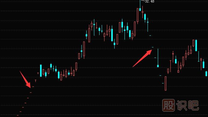 遇到一字板跌停如何賣出股票？一字板漲停如何買入股票？