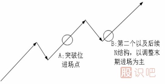 <a href=http://m.nbyzcy.com/cgjq/dx/ target=_blank class=infotextkey><a href=http://m.nbyzcy.com/GPRM/sy/1804.html target=_blank class=infotextkey>短線</a></a>最佳買點(diǎn)形態(tài)-N結(jié)構(gòu)買點(diǎn)