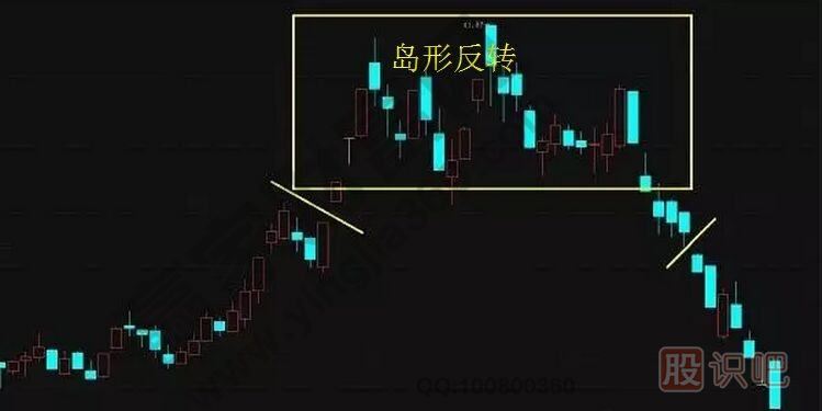 <a href=http://m.nbyzcy.com/jsfx/K/ target=_blank class=infotextkey>K線</a>實戰(zhàn)口訣：島形反轉在底部，加倉買入別回吐
