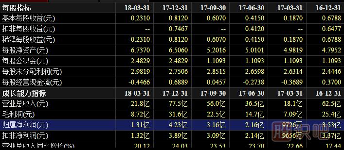 分析股票基本面應(yīng)該看F10資料里面哪些指標(biāo)