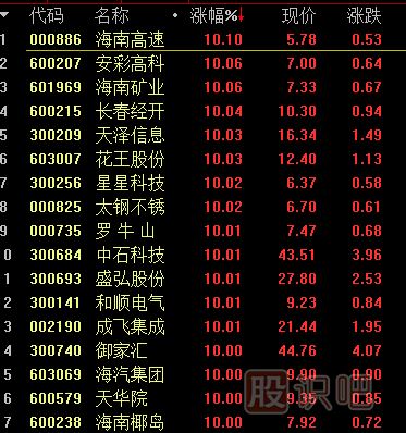 <a href=http://m.nbyzcy.com/GPRM/sy/1994.html target=_blank class=infotextkey>開盤</a>后如何從股票排行榜中尋找短線股