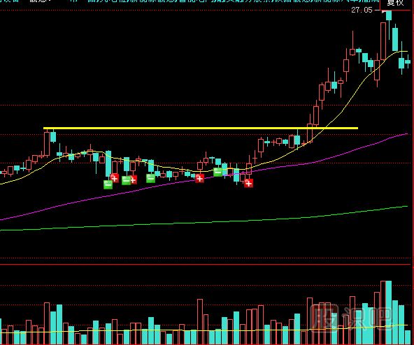 如何分析久盤(pán)后突然放量突破是真是假？