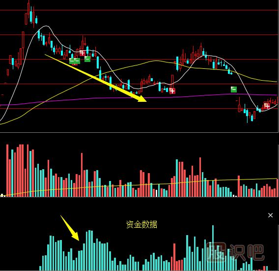 影響股票的走勢與漲跌關鍵因素是什么？