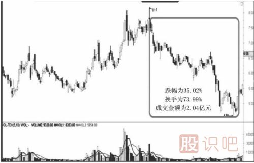 遇到跌停板后我們應(yīng)該如何操作？