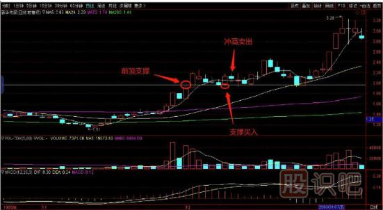 今天和大家談?wù)劰善钡闹钨I入法
