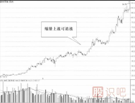 從縮量的股票中尋找短線機(jī)會(huì)-縮量<a href=http://m.nbyzcy.com/cgjq/xg/ target=_blank class=infotextkey>選股</a>法