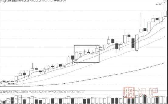 K線圖趨勢分析-上升三法與下降三法