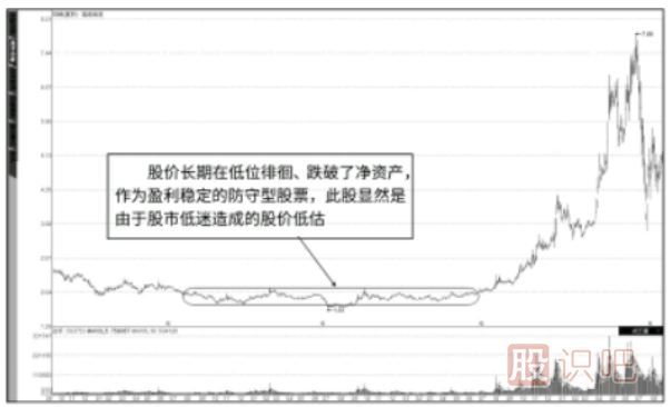 基本面的價值投資的<a href=http://m.nbyzcy.com/jsfx/ target=_blank class=infotextkey>技術(shù)分析</a>法-“當前價值”與“潛在價值”